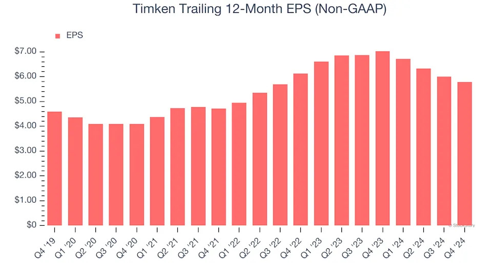 3 Reasons TKR is Risky and 1 Stock to Buy Instead