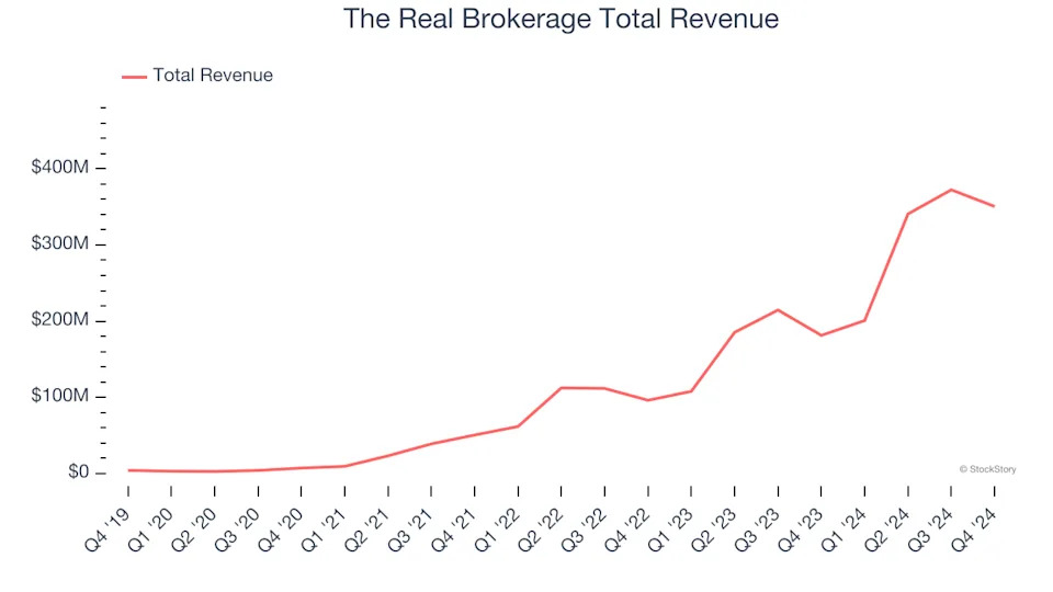 Real Estate Services Stocks Q4 Teardown: Marcus & Millichap (NYSE:MMI) Vs The Rest