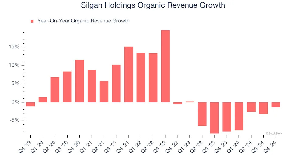 3 Reasons to Avoid SLGN and 1 Stock to Buy Instead