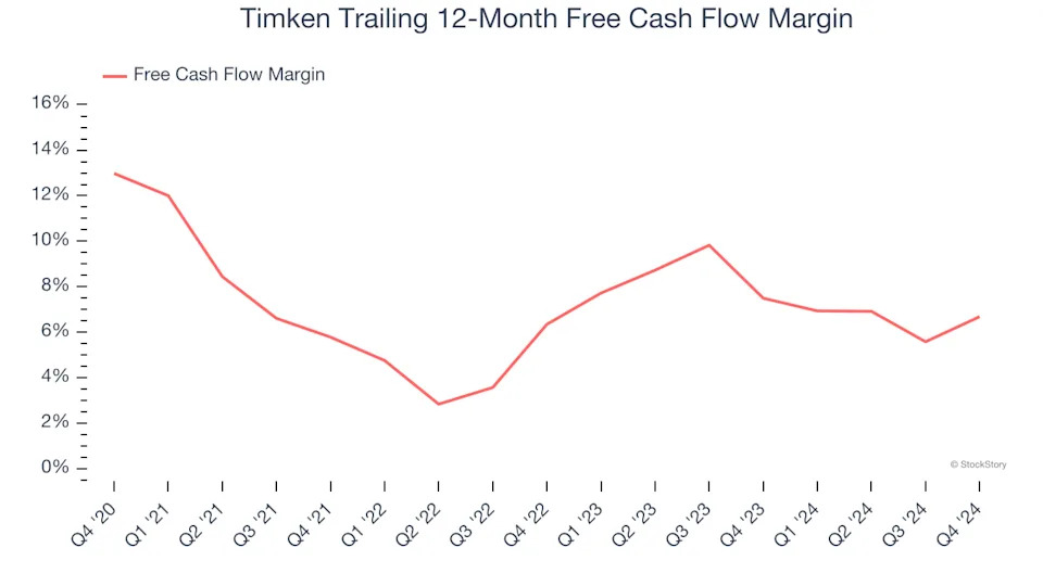 3 Reasons TKR is Risky and 1 Stock to Buy Instead