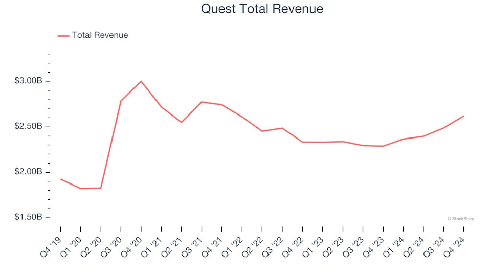 Q4 Testing & Diagnostics Services Earnings: RadNet (NASDAQ:RDNT) Impresses
