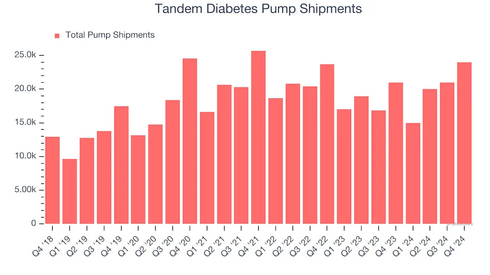 3 Reasons to Sell TNDM and 1 Stock to Buy Instead