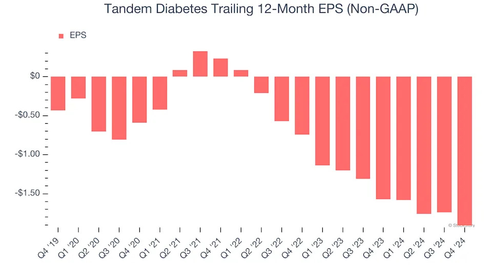 3 Reasons to Sell TNDM and 1 Stock to Buy Instead