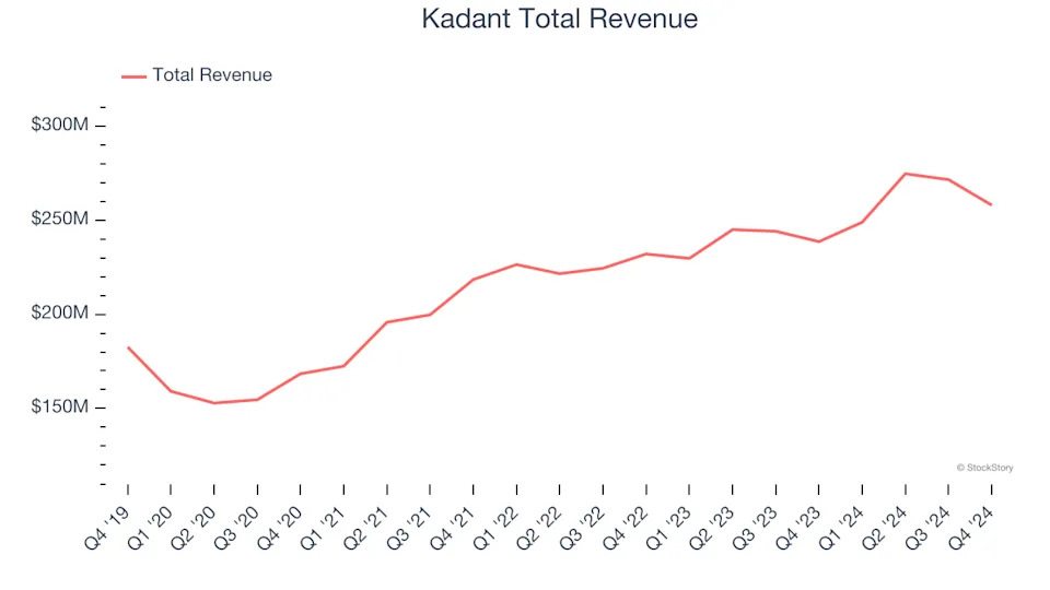 General Industrial Machinery Stocks Q4 Recap: Benchmarking Kadant (NYSE:KAI)