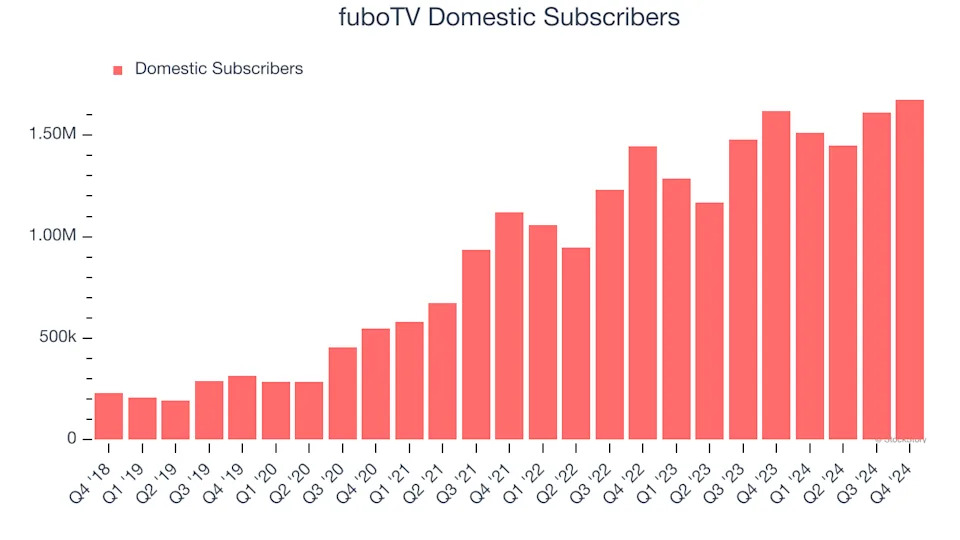 3 Reasons to Avoid FUBO and 1 Stock to Buy Instead