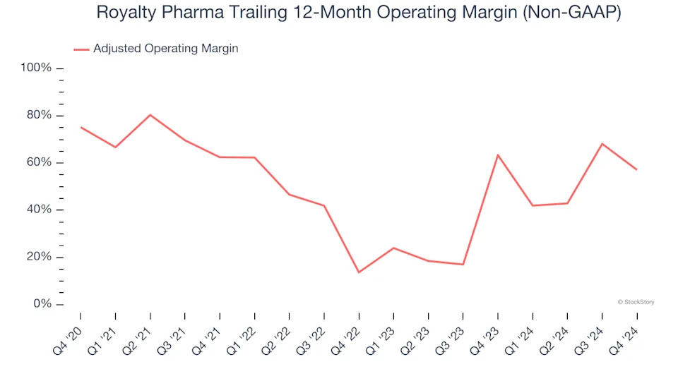 3 Reasons to Sell RPRX and 1 Stock to Buy Instead
