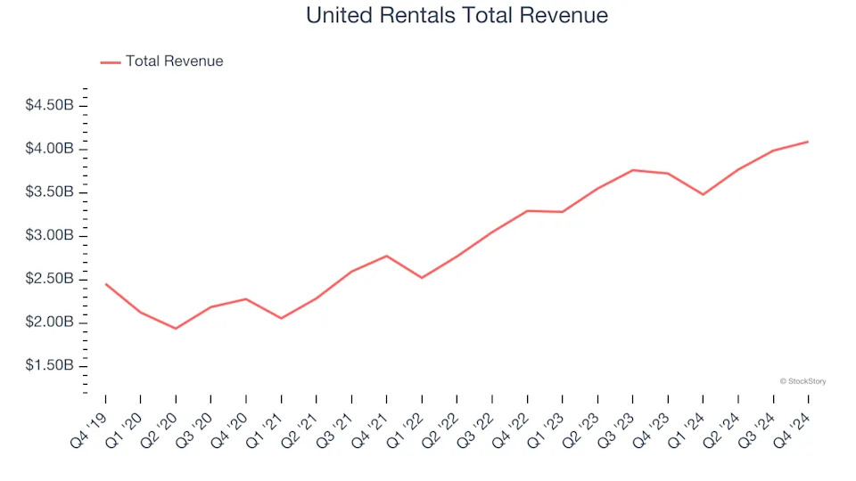 Winners And Losers Of Q4: Karat Packaging (NASDAQ:KRT) Vs The Rest Of The Specialty Equipment Distributors Stocks