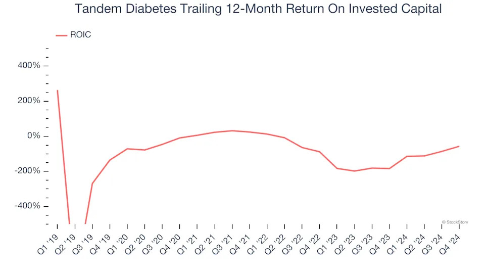 3 Reasons to Sell TNDM and 1 Stock to Buy Instead