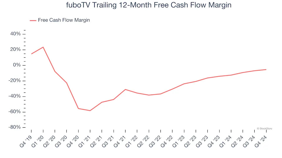 3 Reasons to Avoid FUBO and 1 Stock to Buy Instead
