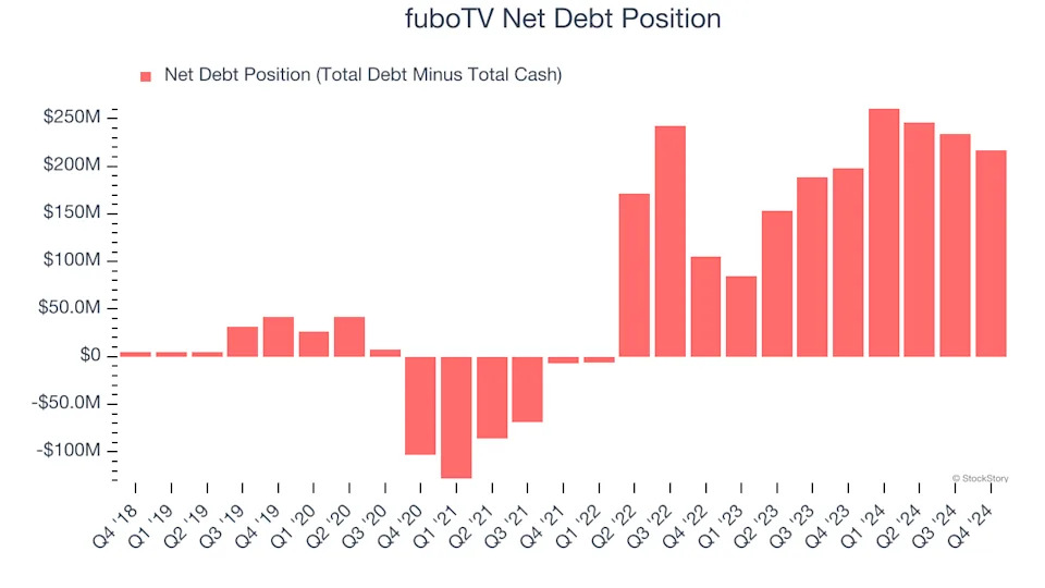 3 Reasons to Avoid FUBO and 1 Stock to Buy Instead