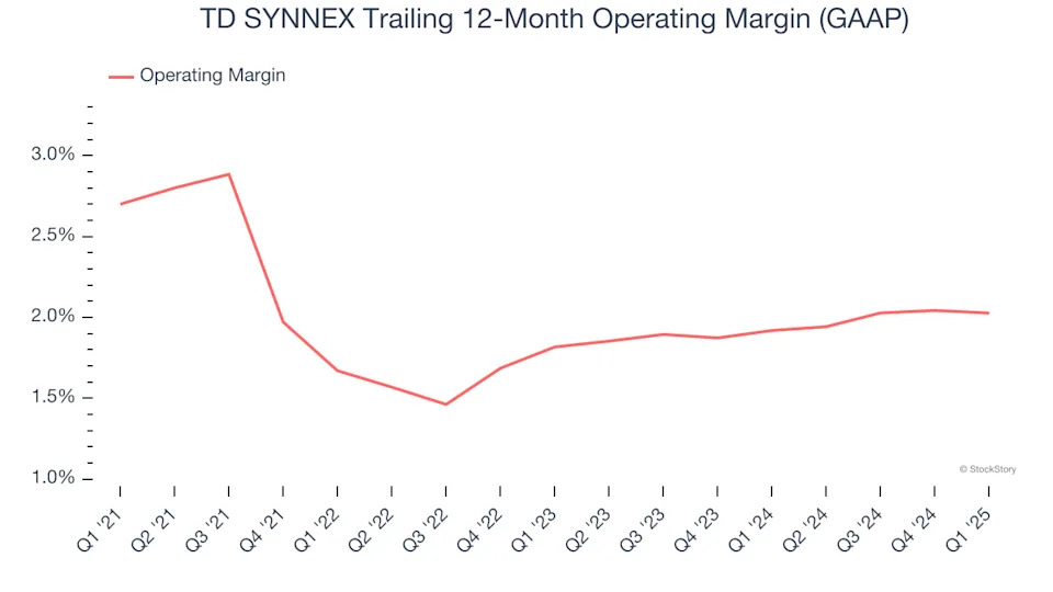 TD SYNNEX (NYSE:SNX) Misses Q1 Sales Targets, Stock Drops