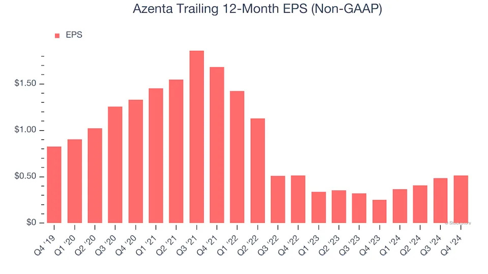 3 Reasons AZTA is Risky and 1 Stock to Buy Instead