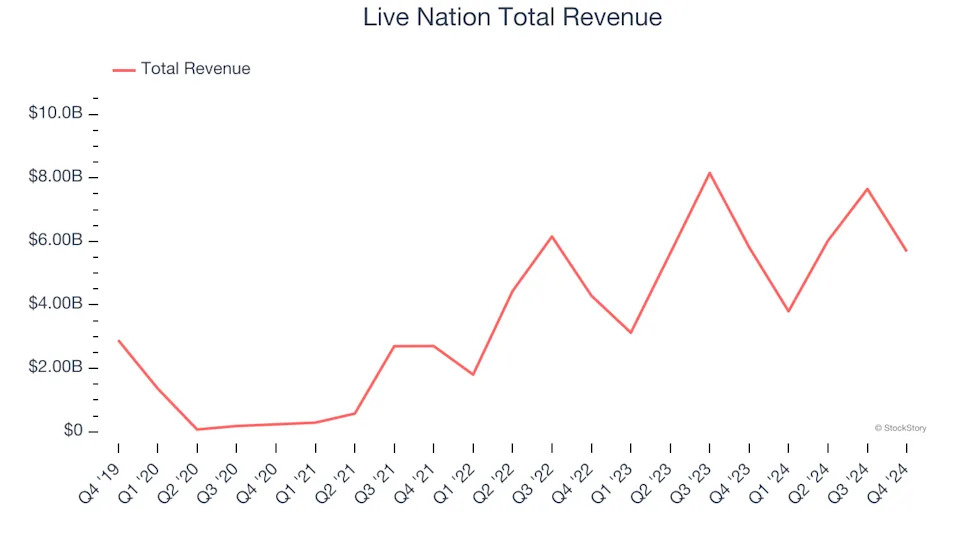 A Look Back at Leisure Facilities Stocks’ Q4 Earnings: Planet Fitness (NYSE:PLNT) Vs The Rest Of The Pack