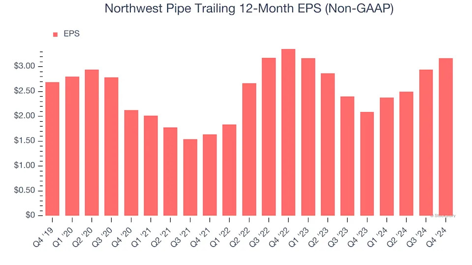 3 Reasons NWPX is Risky and 1 Stock to Buy Instead