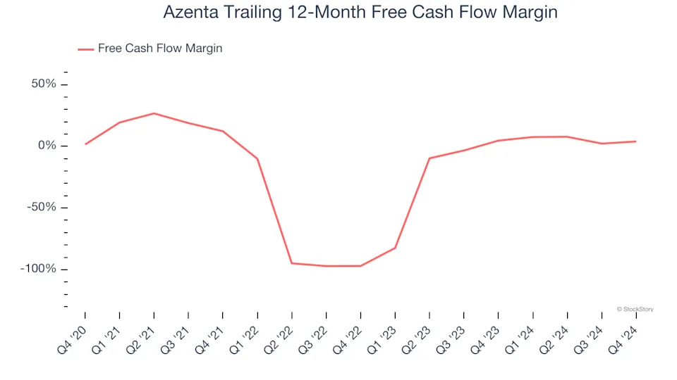 3 Reasons AZTA is Risky and 1 Stock to Buy Instead
