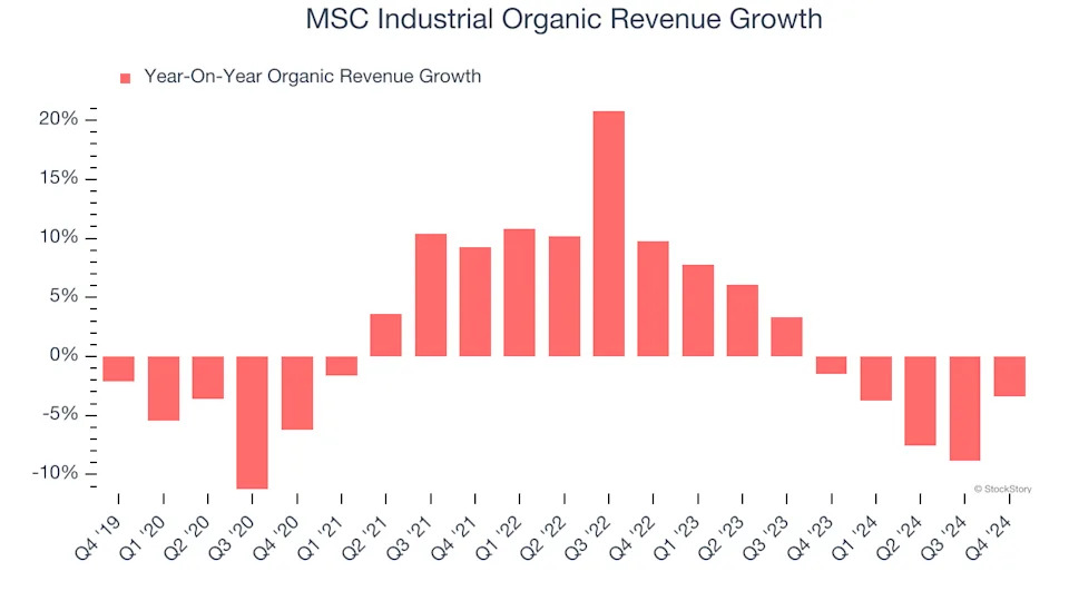 3 Reasons to Sell MSM and 1 Stock to Buy Instead