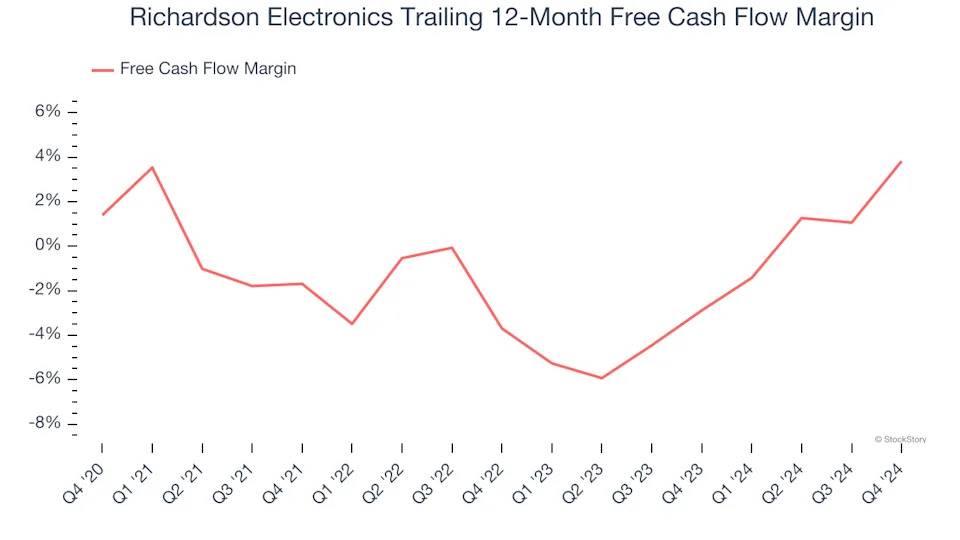 3 Reasons to Sell RELL and 1 Stock to Buy Instead