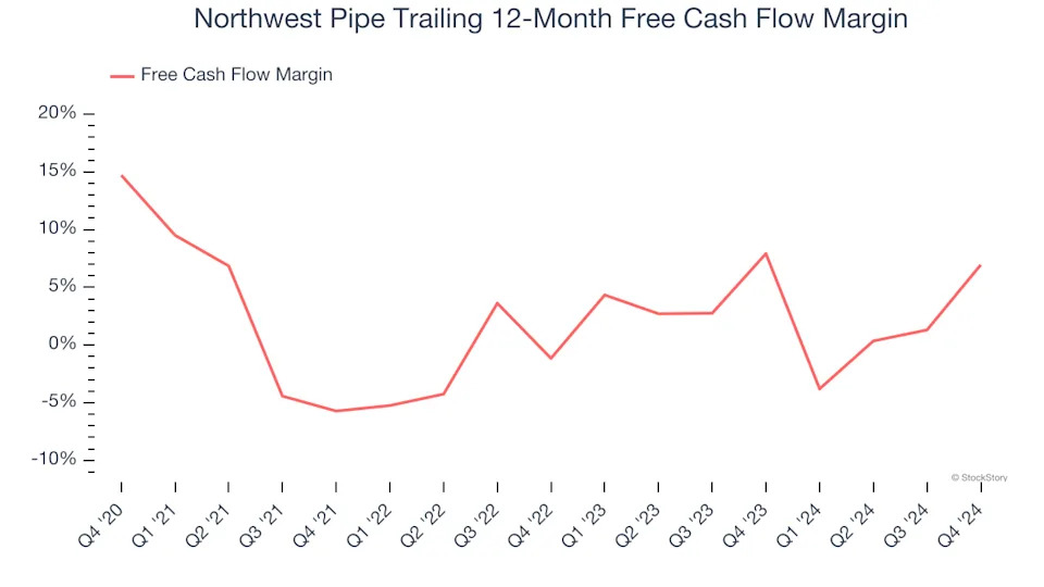 3 Reasons NWPX is Risky and 1 Stock to Buy Instead