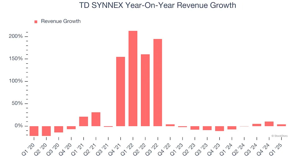 TD SYNNEX (NYSE:SNX) Misses Q1 Sales Targets, Stock Drops