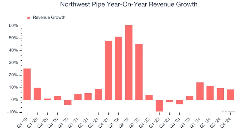 3 Reasons NWPX is Risky and 1 Stock to Buy Instead