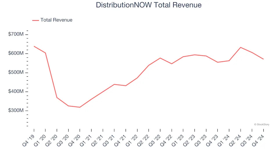 Q4 Earnings Review: Infrastructure Distributors Stocks Led by DistributionNOW (NYSE:DNOW)