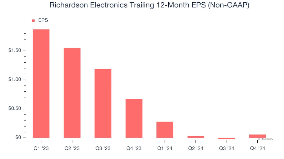 3 Reasons to Sell RELL and 1 Stock to Buy Instead