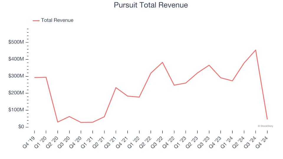 Travel and Vacation Providers Stocks Q4 Teardown: Delta Air Lines (NYSE:DAL) Vs The Rest