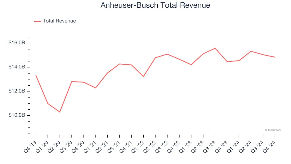 Winners And Losers Of Q4: Philip Morris (NYSE:PM) Vs The Rest Of The Beverages, Alcohol, and Tobacco Stocks