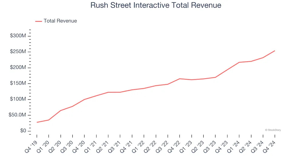 Gaming Solutions Stocks Q4 Highlights: Inspired (NASDAQ:INSE)