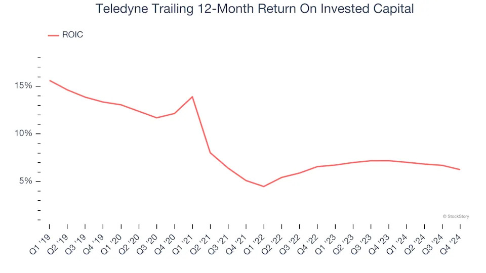 3 Reasons to Avoid TDY and 1 Stock to Buy Instead