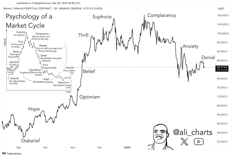 Analyst says 'sticky inflation' could be bad for Bitcoin