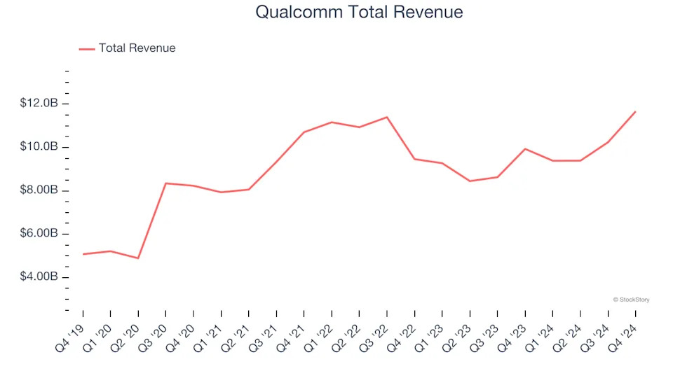 Q4 Earnings Roundup: Intel (NASDAQ:INTC) And The Rest Of The Processors and Graphics Chips Segment