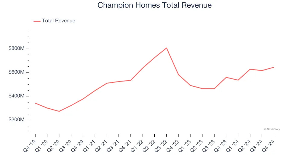 Spotting Winners: TopBuild (NYSE:BLD) And Home Builders Stocks In Q4