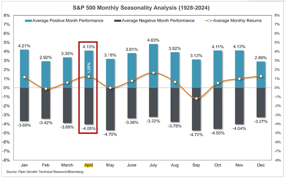 A bullish signal just flashed amid the stock market chaos