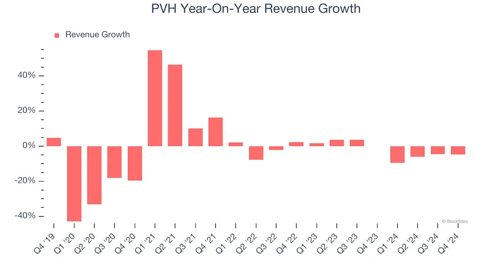 PVH (NYSE:PVH) Beats Q4 Sales Targets, Stock Jumps 11.1%