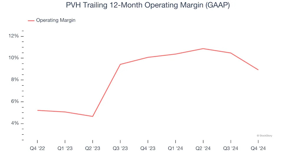 PVH (NYSE:PVH) Beats Q4 Sales Targets, Stock Jumps 11.1%