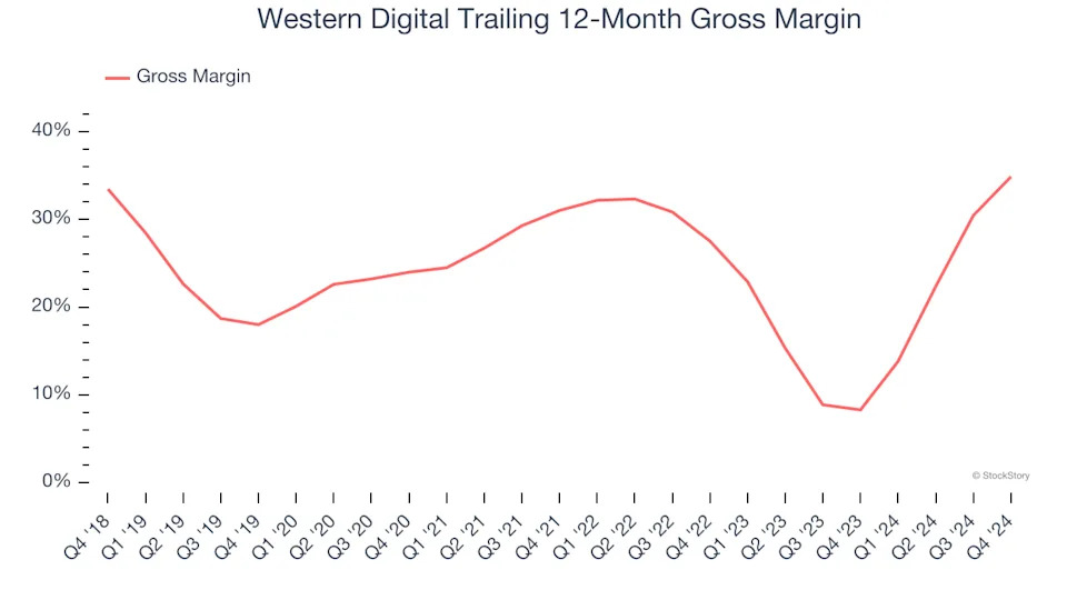 3 Reasons to Sell WDC and 1 Stock to Buy Instead