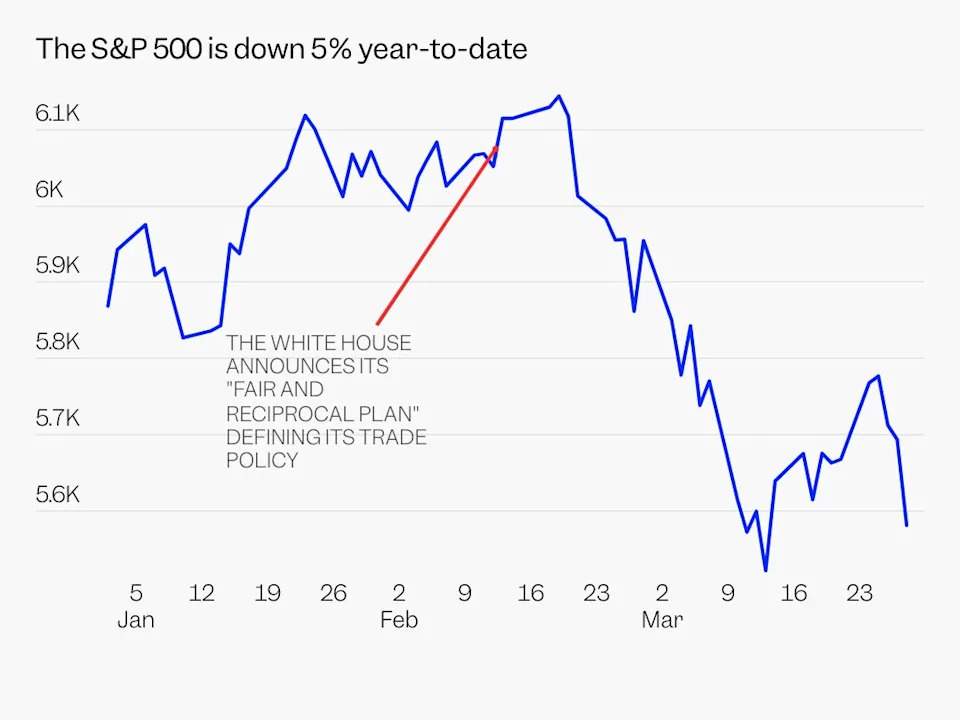 Investors are stunned after the stock market closed its worst quarter in 3 years