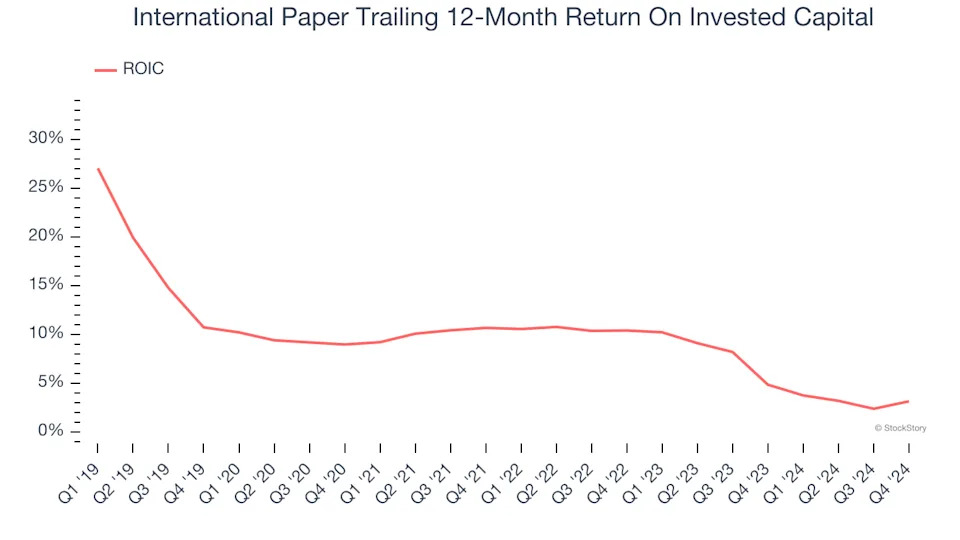 3 Reasons to Sell IP and 1 Stock to Buy Instead