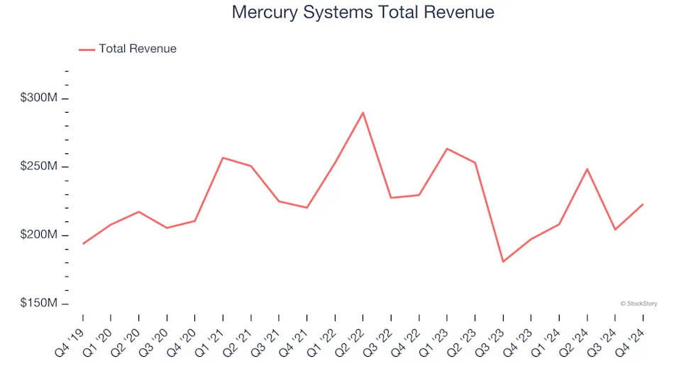 Q4 Earnings Outperformers: Leidos (NYSE:LDOS) And The Rest Of The Defense Contractors Stocks