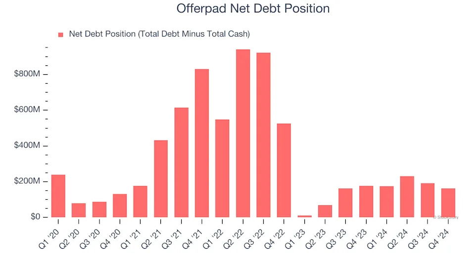 3 Reasons to Avoid OPAD and 1 Stock to Buy Instead
