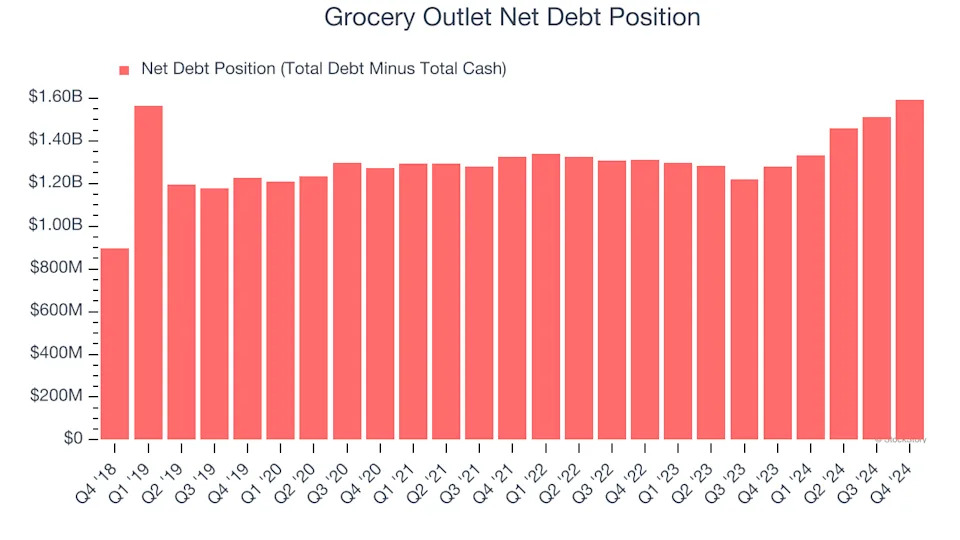 3 Reasons GO is Risky and 1 Stock to Buy Instead