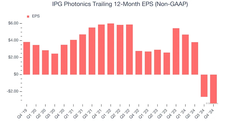 3 Reasons to Avoid IPGP and 1 Stock to Buy Instead