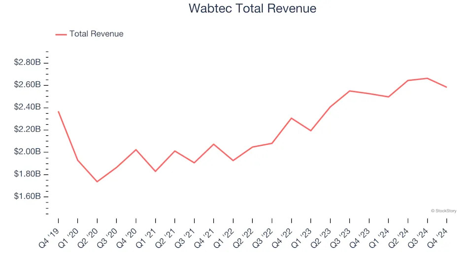 Spotting Winners: Wabtec (NYSE:WAB) And Heavy Transportation Equipment Stocks In Q4