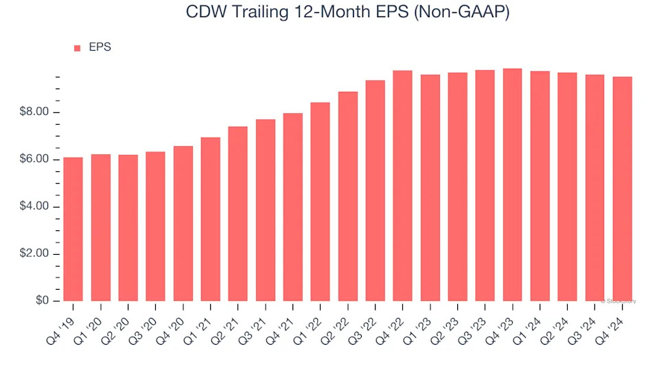3 Reasons CDW is Risky and 1 Stock to Buy Instead