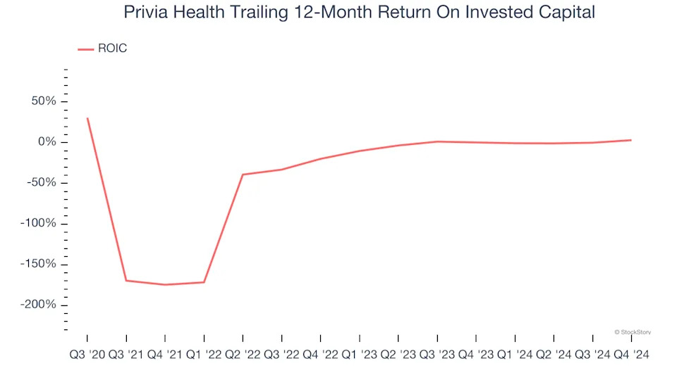2 Reasons to Sell PRVA and 1 Stock to Buy Instead