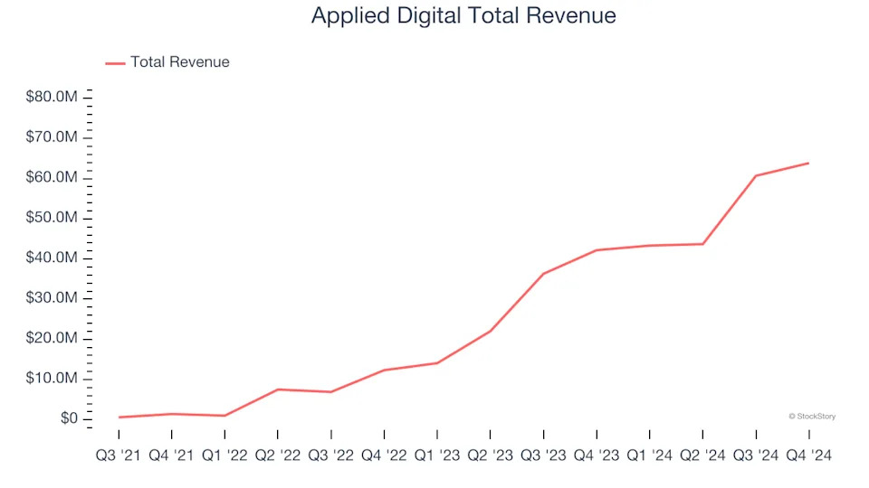 Unpacking Q4 Earnings: Cisco (NASDAQ:CSCO) In The Context Of Other IT Services & Other Tech Stocks