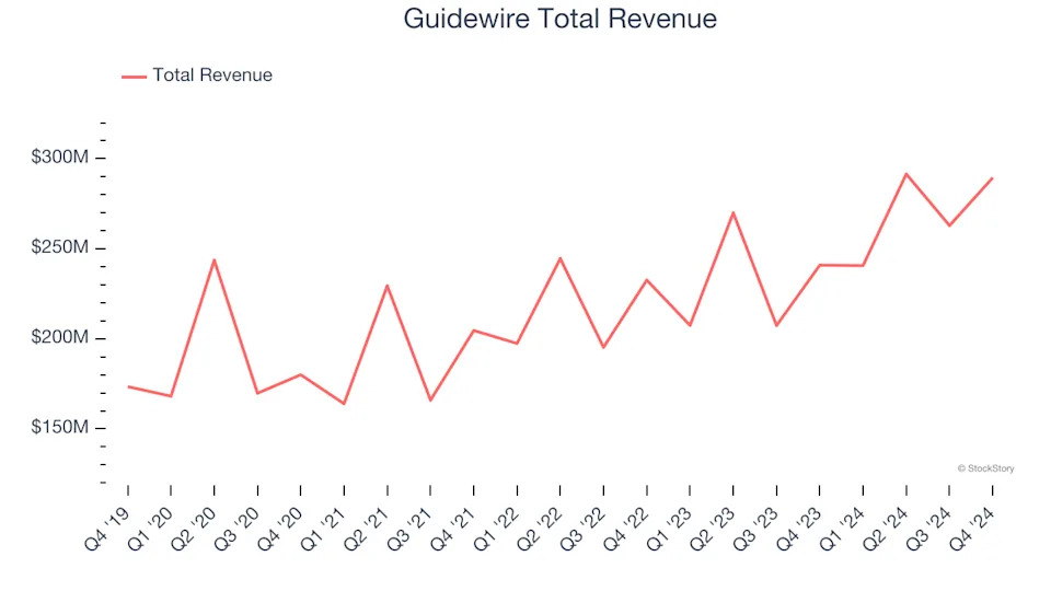 Vertical Software Stocks Q4 In Review: Alarm.com (NASDAQ:ALRM) Vs Peers