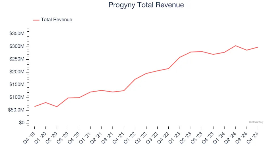 Spotting Winners: Alignment Healthcare (NASDAQ:ALHC) And Health Insurance Providers Stocks In Q4