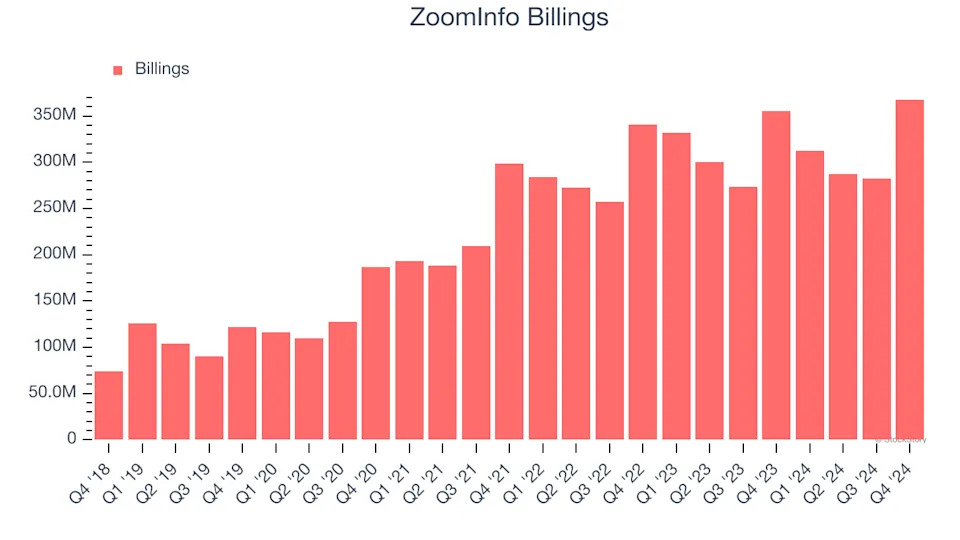 3 Reasons to Avoid ZI and 1 Stock to Buy Instead